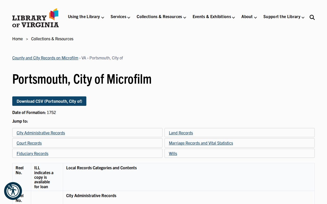 Portsmouth city directory Library of Virginia microfilm inventory